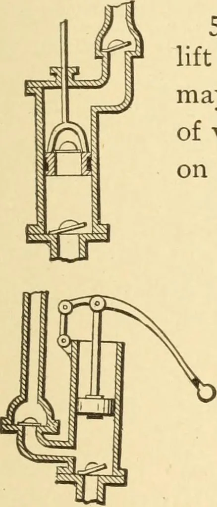An illustration from Mechanical movements, powers and devices; a treatise describing mechanical movements and devices used in constructive and operative machinery and the mechanical arts, being practically a mechanical dictionary, commencing with a rudimentary description of the early known mechanical powers and detailing the various motions, appliances and inventions used in the mechanical arts to the present time, including a chapter on straight line movements, by Gardner D. Hiscox, 1914, leaf 152