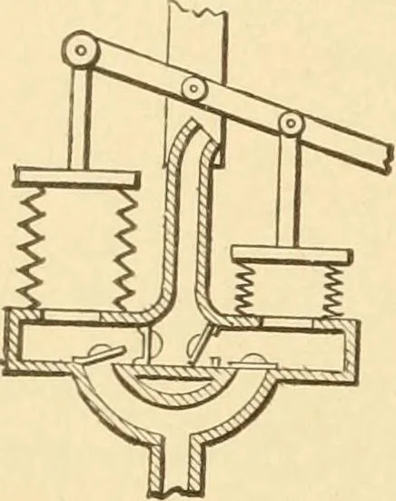 An illustration from Mechanical movements, powers and devices; a treatise describing mechanical movements and devices used in constructive and operative machinery and the mechanical arts, being practically a mechanical dictionary, commencing with a rudimentary description of the early known mechanical powers and detailing the various motions, appliances and inventions used in the mechanical arts to the present time, including a chapter on straight line movements, by Gardner D. Hiscox, 1914, leaf 153