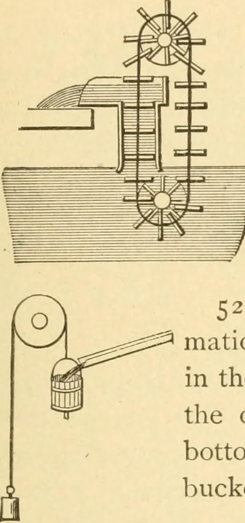 An illustration from Mechanical movements, powers and devices; a treatise describing mechanical movements and devices used in constructive and operative machinery and the mechanical arts, being practically a mechanical dictionary, commencing with a rudimentary description of the early known mechanical powers and detailing the various motions, appliances and inventions used in the mechanical arts to the present time, including a chapter on straight line movements, by Gardner D. Hiscox, 1914, leaf 154