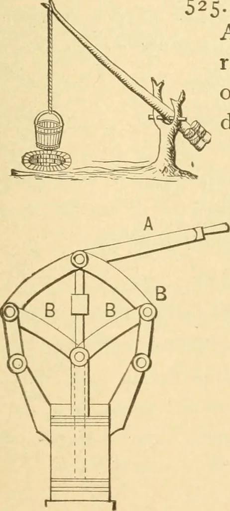 An illustration from Mechanical movements, powers and devices; a treatise describing mechanical movements and devices used in constructive and operative machinery and the mechanical arts, being practically a mechanical dictionary, commencing with a rudimentary description of the early known mechanical powers and detailing the various motions, appliances and inventions used in the mechanical arts to the present time, including a chapter on straight line movements, by Gardner D. Hiscox, 1914, leaf 154