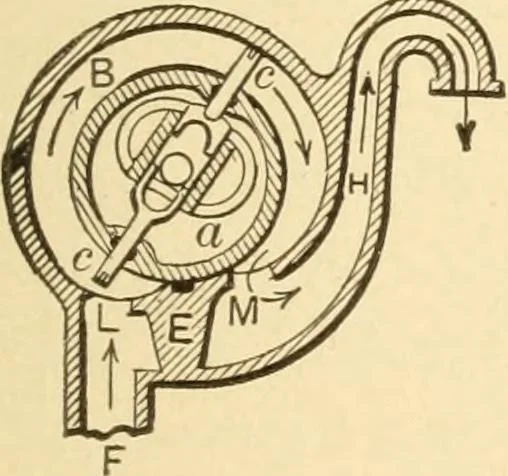 An illustration from Mechanical movements, powers and devices; a treatise describing mechanical movements and devices used in constructive and operative machinery and the mechanical arts, being practically a mechanical dictionary, commencing with a rudimentary description of the early known mechanical powers and detailing the various motions, appliances and inventions used in the mechanical arts to the present time, including a chapter on straight line movements, by Gardner D. Hiscox, 1914, leaf 156