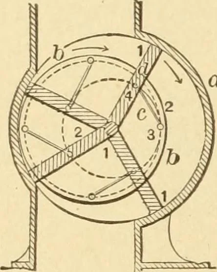An illustration from Mechanical movements, powers and devices; a treatise describing mechanical movements and devices used in constructive and operative machinery and the mechanical arts, being practically a mechanical dictionary, commencing with a rudimentary description of the early known mechanical powers and detailing the various motions, appliances and inventions used in the mechanical arts to the present time, including a chapter on straight line movements, by Gardner D. Hiscox, 1914, leaf 157