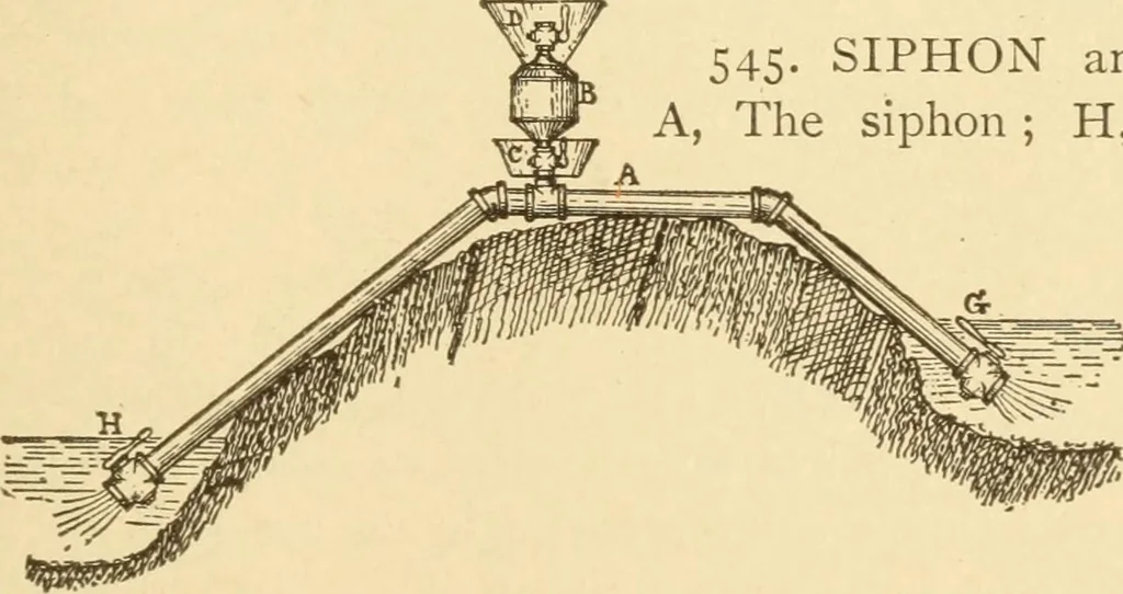 An illustration from Mechanical movements, powers and devices; a treatise describing mechanical movements and devices used in constructive and operative machinery and the mechanical arts, being practically a mechanical dictionary, commencing with a rudimentary description of the early known mechanical powers and detailing the various motions, appliances and inventions used in the mechanical arts to the present time, including a chapter on straight line movements, by Gardner D. Hiscox, 1914, leaf 158