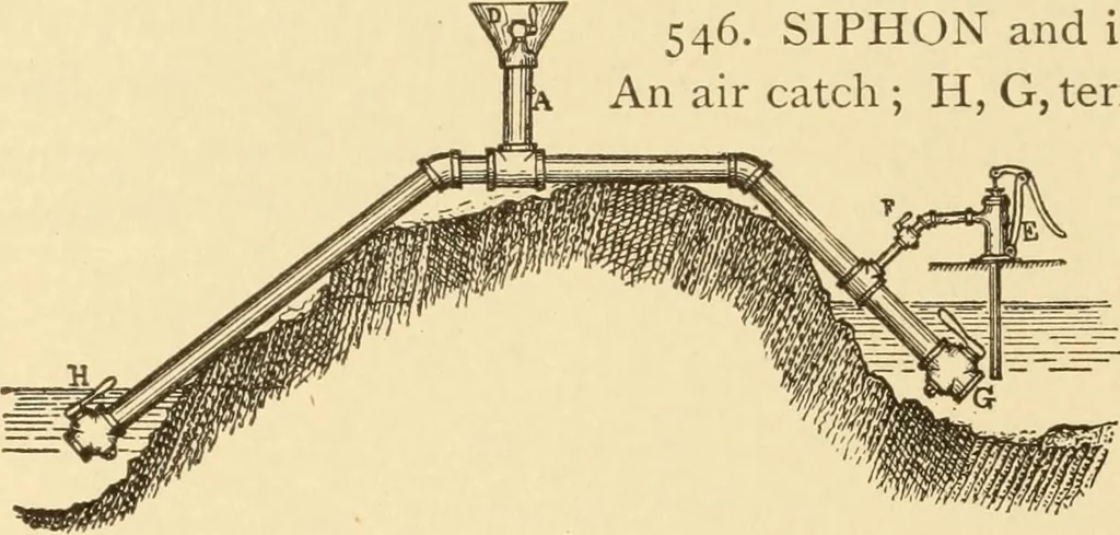 An illustration from Mechanical movements, powers and devices; a treatise describing mechanical movements and devices used in constructive and operative machinery and the mechanical arts, being practically a mechanical dictionary, commencing with a rudimentary description of the early known mechanical powers and detailing the various motions, appliances and inventions used in the mechanical arts to the present time, including a chapter on straight line movements, by Gardner D. Hiscox, 1914, leaf 159