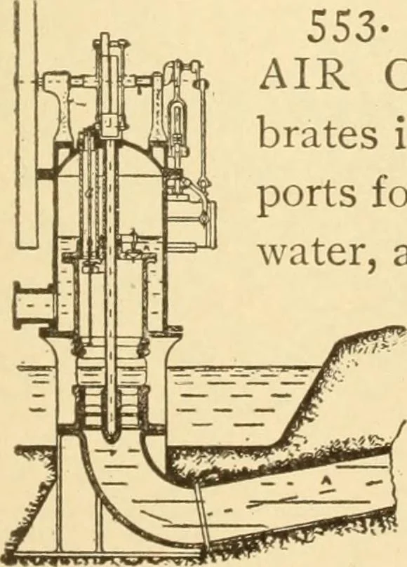 An illustration from Mechanical movements, powers and devices; a treatise describing mechanical movements and devices used in constructive and operative machinery and the mechanical arts, being practically a mechanical dictionary, commencing with a rudimentary description of the early known mechanical powers and detailing the various motions, appliances and inventions used in the mechanical arts to the present time, including a chapter on straight line movements, by Gardner D. Hiscox, 1914, leaf 160
