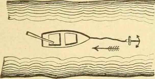 An illustration from Mechanical movements, powers and devices; a treatise describing mechanical movements and devices used in constructive and operative machinery and the mechanical arts, being practically a mechanical dictionary, commencing with a rudimentary description of the early known mechanical powers and detailing the various motions, appliances and inventions used in the mechanical arts to the present time, including a chapter on straight line movements, by Gardner D. Hiscox, 1914, leaf 162