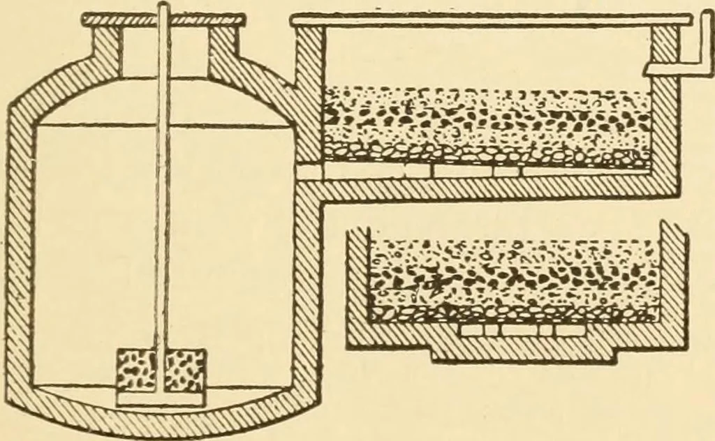 An illustration from Mechanical movements, powers and devices; a treatise describing mechanical movements and devices used in constructive and operative machinery and the mechanical arts, being practically a mechanical dictionary, commencing with a rudimentary description of the early known mechanical powers and detailing the various motions, appliances and inventions used in the mechanical arts to the present time, including a chapter on straight line movements, by Gardner D. Hiscox, 1914, leaf 166
