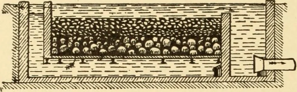 An illustration from Mechanical movements, powers and devices; a treatise describing mechanical movements and devices used in constructive and operative machinery and the mechanical arts, being practically a mechanical dictionary, commencing with a rudimentary description of the early known mechanical powers and detailing the various motions, appliances and inventions used in the mechanical arts to the present time, including a chapter on straight line movements, by Gardner D. Hiscox, 1914, leaf 167