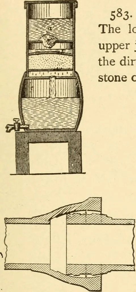 An illustration from Mechanical movements, powers and devices; a treatise describing mechanical movements and devices used in constructive and operative machinery and the mechanical arts, being practically a mechanical dictionary, commencing with a rudimentary description of the early known mechanical powers and detailing the various motions, appliances and inventions used in the mechanical arts to the present time, including a chapter on straight line movements, by Gardner D. Hiscox, 1914, leaf 168