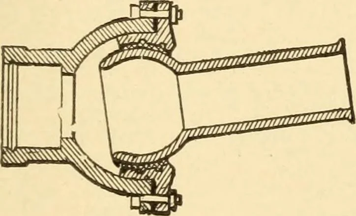 An illustration from Mechanical movements, powers and devices; a treatise describing mechanical movements and devices used in constructive and operative machinery and the mechanical arts, being practically a mechanical dictionary, commencing with a rudimentary description of the early known mechanical powers and detailing the various motions, appliances and inventions used in the mechanical arts to the present time, including a chapter on straight line movements, by Gardner D. Hiscox, 1914, leaf 168