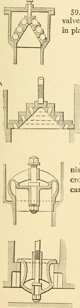 An illustration from Mechanical movements, powers and devices; a treatise describing mechanical movements and devices used in constructive and operative machinery and the mechanical arts, being practically a mechanical dictionary, commencing with a rudimentary description of the early known mechanical powers and detailing the various motions, appliances and inventions used in the mechanical arts to the present time, including a chapter on straight line movements, by Gardner D. Hiscox, 1914, leaf 170
