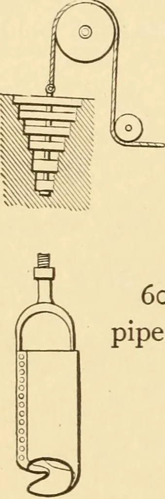 An illustration from Mechanical movements, powers and devices; a treatise describing mechanical movements and devices used in constructive and operative machinery and the mechanical arts, being practically a mechanical dictionary, commencing with a rudimentary description of the early known mechanical powers and detailing the various motions, appliances and inventions used in the mechanical arts to the present time, including a chapter on straight line movements, by Gardner D. Hiscox, 1914, leaf 171