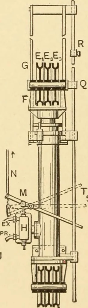 An illustration from Mechanical movements, powers and devices; a treatise describing mechanical movements and devices used in constructive and operative machinery and the mechanical arts, being practically a mechanical dictionary, commencing with a rudimentary description of the early known mechanical powers and detailing the various motions, appliances and inventions used in the mechanical arts to the present time, including a chapter on straight line movements, by Gardner D. Hiscox, 1914, leaf 173