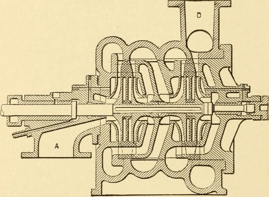 An illustration from Mechanical movements, powers and devices; a treatise describing mechanical movements and devices used in constructive and operative machinery and the mechanical arts, being practically a mechanical dictionary, commencing with a rudimentary description of the early known mechanical powers and detailing the various motions, appliances and inventions used in the mechanical arts to the present time, including a chapter on straight line movements, by Gardner D. Hiscox, 1914, leaf 175