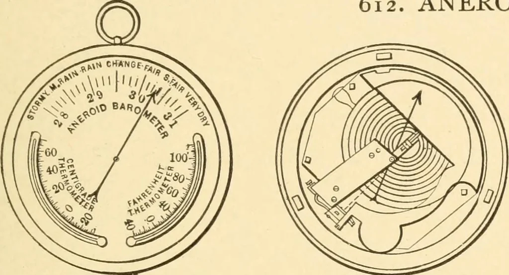 An illustration from Mechanical movements, powers and devices; a treatise describing mechanical movements and devices used in constructive and operative machinery and the mechanical arts, being practically a mechanical dictionary, commencing with a rudimentary description of the early known mechanical powers and detailing the various motions, appliances and inventions used in the mechanical arts to the present time, including a chapter on straight line movements, by Gardner D. Hiscox, 1914, leaf 176