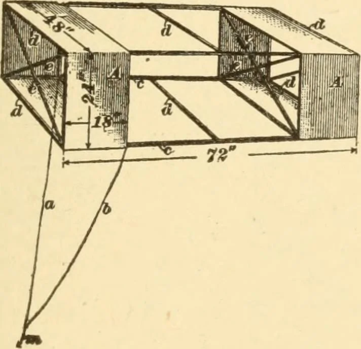 An illustration from Mechanical movements, powers and devices; a treatise describing mechanical movements and devices used in constructive and operative machinery and the mechanical arts, being practically a mechanical dictionary, commencing with a rudimentary description of the early known mechanical powers and detailing the various motions, appliances and inventions used in the mechanical arts to the present time, including a chapter on straight line movements, by Gardner D. Hiscox, 1914, leaf 176