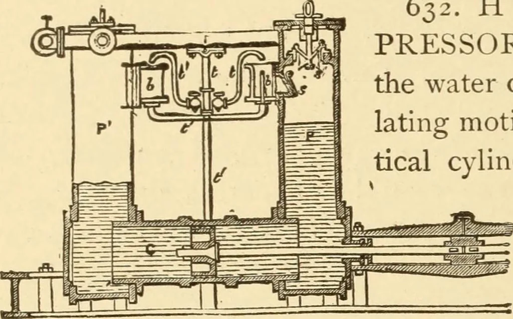 An illustration from Mechanical movements, powers and devices; a treatise describing mechanical movements and devices used in constructive and operative machinery and the mechanical arts, being practically a mechanical dictionary, commencing with a rudimentary description of the early known mechanical powers and detailing the various motions, appliances and inventions used in the mechanical arts to the present time, including a chapter on straight line movements, by Gardner D. Hiscox, 1914, leaf 181