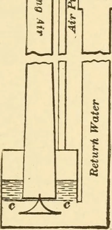 An illustration from Mechanical movements, powers and devices; a treatise describing mechanical movements and devices used in constructive and operative machinery and the mechanical arts, being practically a mechanical dictionary, commencing with a rudimentary description of the early known mechanical powers and detailing the various motions, appliances and inventions used in the mechanical arts to the present time, including a chapter on straight line movements, by Gardner D. Hiscox, 1914, leaf 182