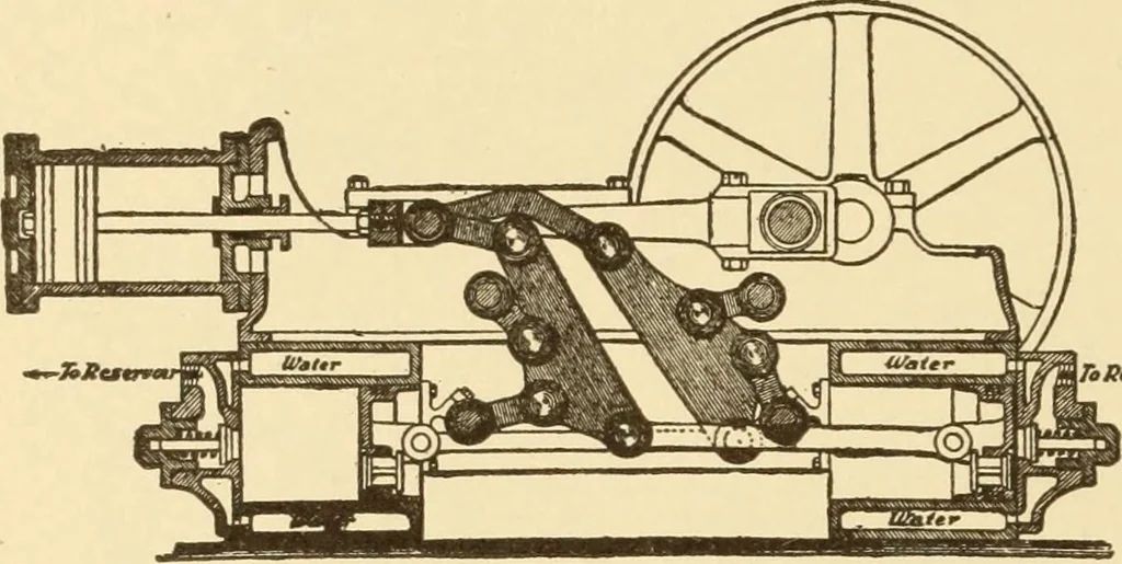 An illustration from Mechanical movements, powers and devices; a treatise describing mechanical movements and devices used in constructive and operative machinery and the mechanical arts, being practically a mechanical dictionary, commencing with a rudimentary description of the early known mechanical powers and detailing the various motions, appliances and inventions used in the mechanical arts to the present time, including a chapter on straight line movements, by Gardner D. Hiscox, 1914, leaf 185