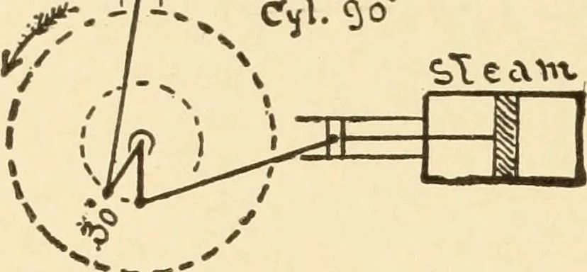 An illustration from Mechanical movements, powers and devices; a treatise describing mechanical movements and devices used in constructive and operative machinery and the mechanical arts, being practically a mechanical dictionary, commencing with a rudimentary description of the early known mechanical powers and detailing the various motions, appliances and inventions used in the mechanical arts to the present time, including a chapter on straight line movements, by Gardner D. Hiscox, 1914, leaf 187