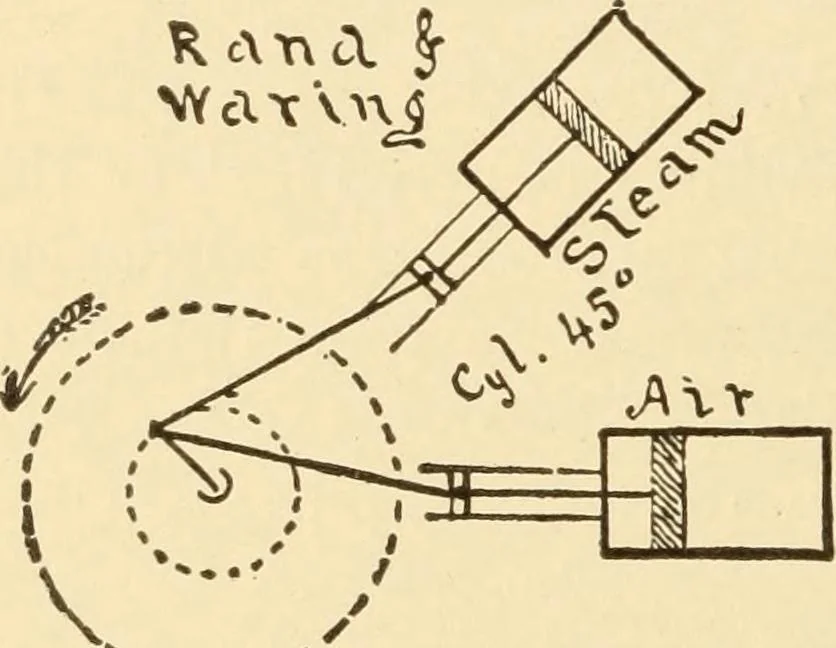 An illustration from Mechanical movements, powers and devices; a treatise describing mechanical movements and devices used in constructive and operative machinery and the mechanical arts, being practically a mechanical dictionary, commencing with a rudimentary description of the early known mechanical powers and detailing the various motions, appliances and inventions used in the mechanical arts to the present time, including a chapter on straight line movements, by Gardner D. Hiscox, 1914, leaf 187