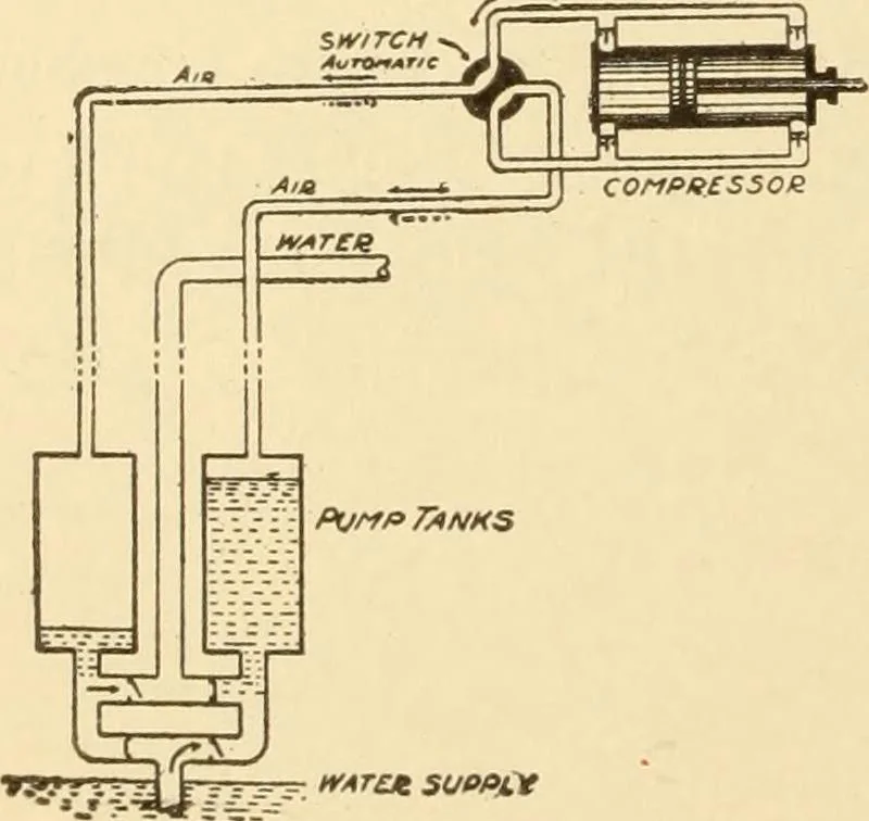An illustration from Mechanical movements, powers and devices; a treatise describing mechanical movements and devices used in constructive and operative machinery and the mechanical arts, being practically a mechanical dictionary, commencing with a rudimentary description of the early known mechanical powers and detailing the various motions, appliances and inventions used in the mechanical arts to the present time, including a chapter on straight line movements, by Gardner D. Hiscox, 1914, leaf 187