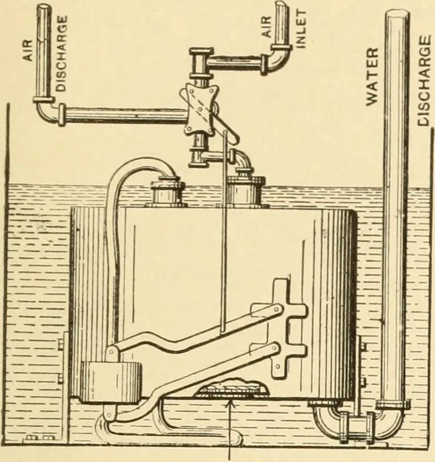 An illustration from Mechanical movements, powers and devices; a treatise describing mechanical movements and devices used in constructive and operative machinery and the mechanical arts, being practically a mechanical dictionary, commencing with a rudimentary description of the early known mechanical powers and detailing the various motions, appliances and inventions used in the mechanical arts to the present time, including a chapter on straight line movements, by Gardner D. Hiscox, 1914, leaf 188