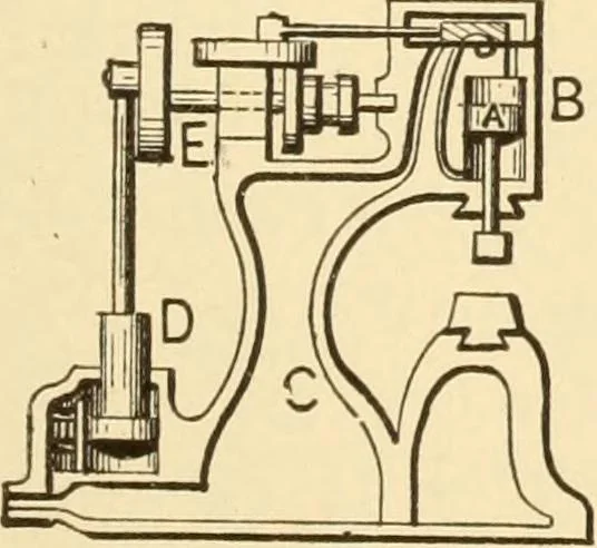 An illustration from Mechanical movements, powers and devices; a treatise describing mechanical movements and devices used in constructive and operative machinery and the mechanical arts, being practically a mechanical dictionary, commencing with a rudimentary description of the early known mechanical powers and detailing the various motions, appliances and inventions used in the mechanical arts to the present time, including a chapter on straight line movements, by Gardner D. Hiscox, 1914, leaf 192