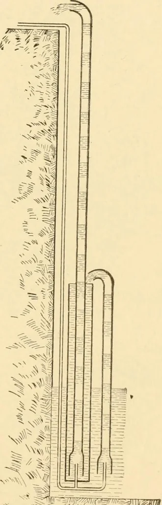An illustration from Mechanical movements, powers and devices; a treatise describing mechanical movements and devices used in constructive and operative machinery and the mechanical arts, being practically a mechanical dictionary, commencing with a rudimentary description of the early known mechanical powers and detailing the various motions, appliances and inventions used in the mechanical arts to the present time, including a chapter on straight line movements, by Gardner D. Hiscox, 1914, leaf 198
