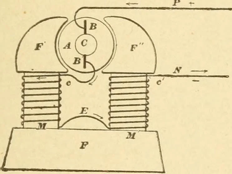 An illustration from Mechanical movements, powers and devices; a treatise describing mechanical movements and devices used in constructive and operative machinery and the mechanical arts, being practically a mechanical dictionary, commencing with a rudimentary description of the early known mechanical powers and detailing the various motions, appliances and inventions used in the mechanical arts to the present time, including a chapter on straight line movements, by Gardner D. Hiscox, 1914, leaf 200