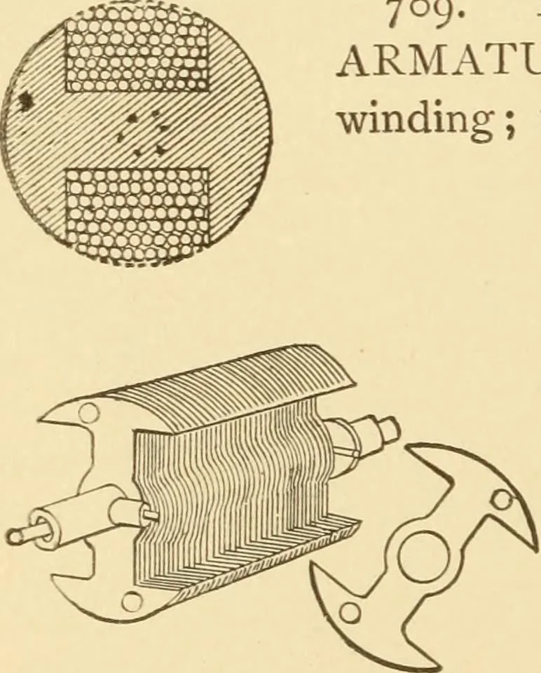 An illustration from Mechanical movements, powers and devices; a treatise describing mechanical movements and devices used in constructive and operative machinery and the mechanical arts, being practically a mechanical dictionary, commencing with a rudimentary description of the early known mechanical powers and detailing the various motions, appliances and inventions used in the mechanical arts to the present time, including a chapter on straight line movements, by Gardner D. Hiscox, 1914, leaf 201
