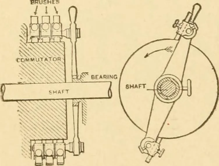 An illustration from Mechanical movements, powers and devices; a treatise describing mechanical movements and devices used in constructive and operative machinery and the mechanical arts, being practically a mechanical dictionary, commencing with a rudimentary description of the early known mechanical powers and detailing the various motions, appliances and inventions used in the mechanical arts to the present time, including a chapter on straight line movements, by Gardner D. Hiscox, 1914, leaf 201