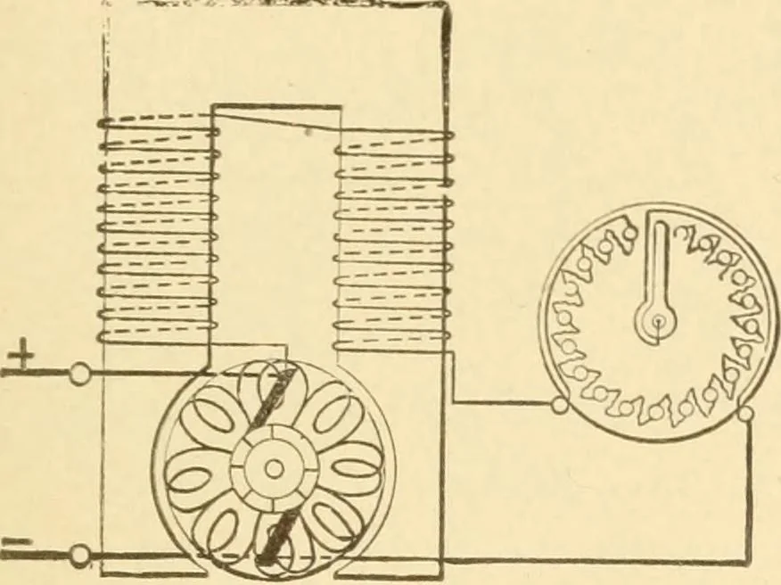 An illustration from Mechanical movements, powers and devices; a treatise describing mechanical movements and devices used in constructive and operative machinery and the mechanical arts, being practically a mechanical dictionary, commencing with a rudimentary description of the early known mechanical powers and detailing the various motions, appliances and inventions used in the mechanical arts to the present time, including a chapter on straight line movements, by Gardner D. Hiscox, 1914, leaf 202