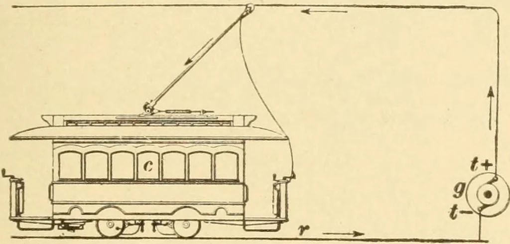 An illustration from Mechanical movements, powers and devices; a treatise describing mechanical movements and devices used in constructive and operative machinery and the mechanical arts, being practically a mechanical dictionary, commencing with a rudimentary description of the early known mechanical powers and detailing the various motions, appliances and inventions used in the mechanical arts to the present time, including a chapter on straight line movements, by Gardner D. Hiscox, 1914, leaf 204