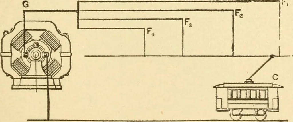 An illustration from Mechanical movements, powers and devices; a treatise describing mechanical movements and devices used in constructive and operative machinery and the mechanical arts, being practically a mechanical dictionary, commencing with a rudimentary description of the early known mechanical powers and detailing the various motions, appliances and inventions used in the mechanical arts to the present time, including a chapter on straight line movements, by Gardner D. Hiscox, 1914, leaf 204