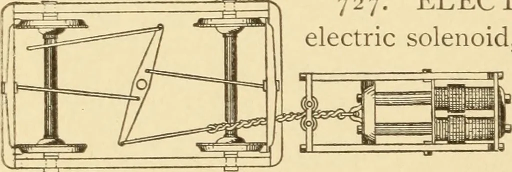 An illustration from Mechanical movements, powers and devices; a treatise describing mechanical movements and devices used in constructive and operative machinery and the mechanical arts, being practically a mechanical dictionary, commencing with a rudimentary description of the early known mechanical powers and detailing the various motions, appliances and inventions used in the mechanical arts to the present time, including a chapter on straight line movements, by Gardner D. Hiscox, 1914, leaf 205
