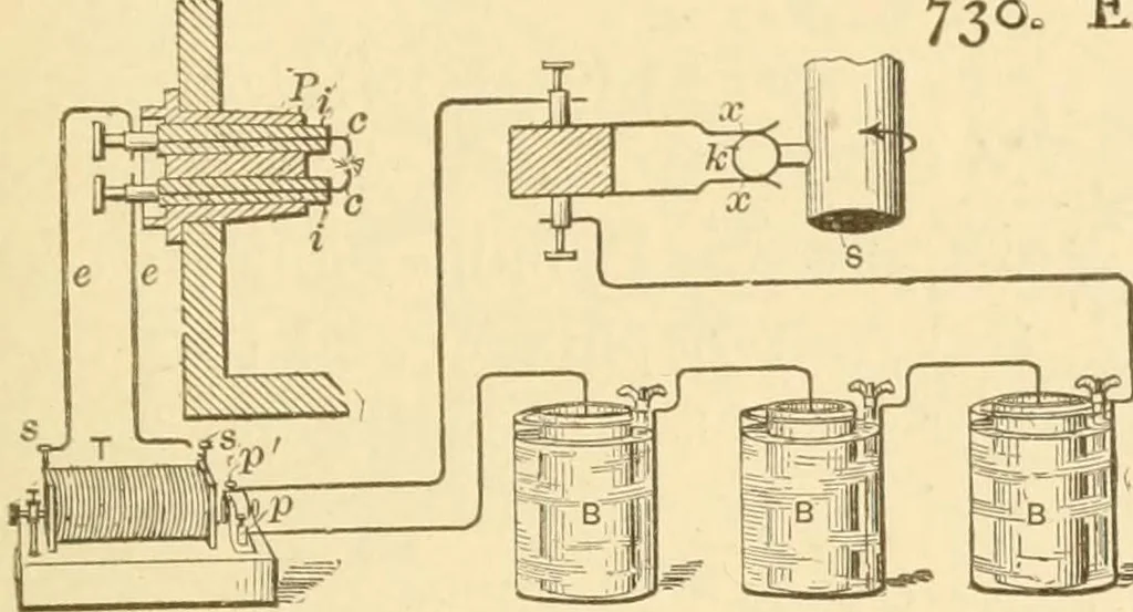 An illustration from Mechanical movements, powers and devices; a treatise describing mechanical movements and devices used in constructive and operative machinery and the mechanical arts, being practically a mechanical dictionary, commencing with a rudimentary description of the early known mechanical powers and detailing the various motions, appliances and inventions used in the mechanical arts to the present time, including a chapter on straight line movements, by Gardner D. Hiscox, 1914, leaf 206