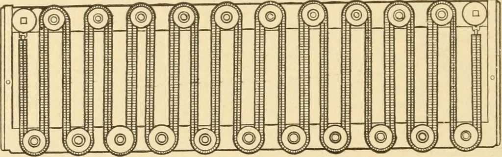 An illustration from Mechanical movements, powers and devices; a treatise describing mechanical movements and devices used in constructive and operative machinery and the mechanical arts, being practically a mechanical dictionary, commencing with a rudimentary description of the early known mechanical powers and detailing the various motions, appliances and inventions used in the mechanical arts to the present time, including a chapter on straight line movements, by Gardner D. Hiscox, 1914, leaf 209