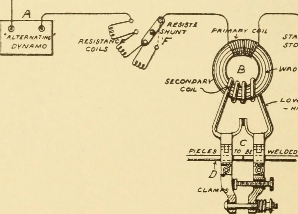An illustration from Mechanical movements, powers and devices; a treatise describing mechanical movements and devices used in constructive and operative machinery and the mechanical arts, being practically a mechanical dictionary, commencing with a rudimentary description of the early known mechanical powers and detailing the various motions, appliances and inventions used in the mechanical arts to the present time, including a chapter on straight line movements, by Gardner D. Hiscox, 1914, leaf 211