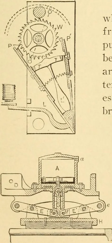 An illustration from Mechanical movements, powers and devices; a treatise describing mechanical movements and devices used in constructive and operative machinery and the mechanical arts, being practically a mechanical dictionary, commencing with a rudimentary description of the early known mechanical powers and detailing the various motions, appliances and inventions used in the mechanical arts to the present time, including a chapter on straight line movements, by Gardner D. Hiscox, 1914, leaf 214
