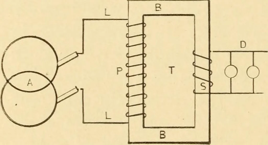 An illustration from Mechanical movements, powers and devices; a treatise describing mechanical movements and devices used in constructive and operative machinery and the mechanical arts, being practically a mechanical dictionary, commencing with a rudimentary description of the early known mechanical powers and detailing the various motions, appliances and inventions used in the mechanical arts to the present time, including a chapter on straight line movements, by Gardner D. Hiscox, 1914, leaf 215