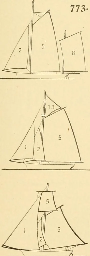An illustration from Mechanical movements, powers and devices; a treatise describing mechanical movements and devices used in constructive and operative machinery and the mechanical arts, being practically a mechanical dictionary, commencing with a rudimentary description of the early known mechanical powers and detailing the various motions, appliances and inventions used in the mechanical arts to the present time, including a chapter on straight line movements, by Gardner D. Hiscox, 1914, leaf 218