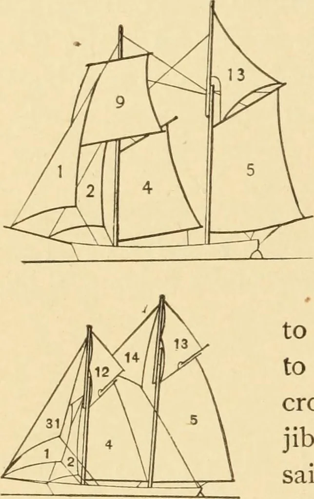 An illustration from Mechanical movements, powers and devices; a treatise describing mechanical movements and devices used in constructive and operative machinery and the mechanical arts, being practically a mechanical dictionary, commencing with a rudimentary description of the early known mechanical powers and detailing the various motions, appliances and inventions used in the mechanical arts to the present time, including a chapter on straight line movements, by Gardner D. Hiscox, 1914, leaf 219