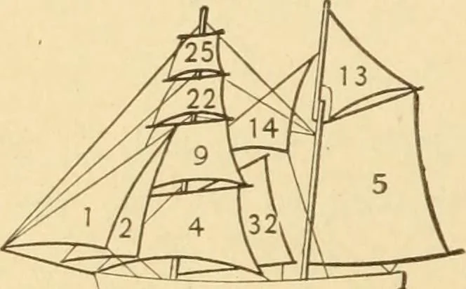 An illustration from Mechanical movements, powers and devices; a treatise describing mechanical movements and devices used in constructive and operative machinery and the mechanical arts, being practically a mechanical dictionary, commencing with a rudimentary description of the early known mechanical powers and detailing the various motions, appliances and inventions used in the mechanical arts to the present time, including a chapter on straight line movements, by Gardner D. Hiscox, 1914, leaf 219