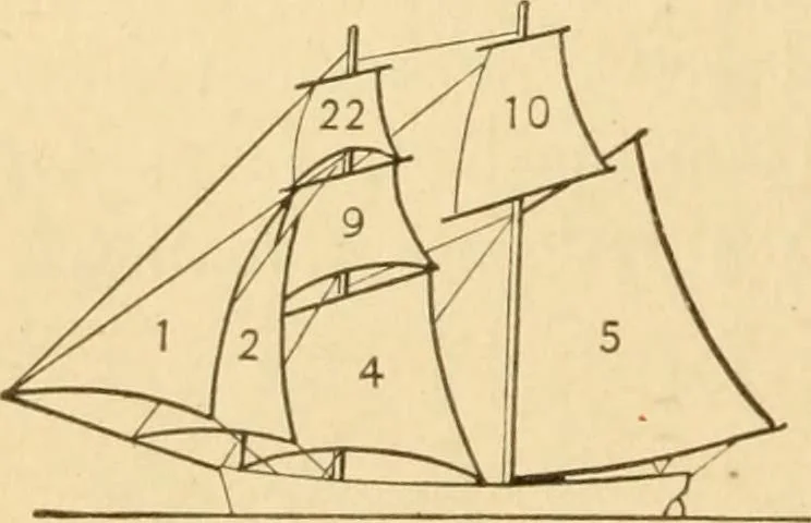An illustration from Mechanical movements, powers and devices; a treatise describing mechanical movements and devices used in constructive and operative machinery and the mechanical arts, being practically a mechanical dictionary, commencing with a rudimentary description of the early known mechanical powers and detailing the various motions, appliances and inventions used in the mechanical arts to the present time, including a chapter on straight line movements, by Gardner D. Hiscox, 1914, leaf 219