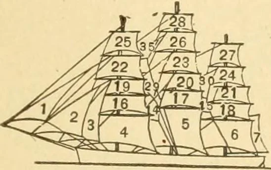 An illustration from Mechanical movements, powers and devices; a treatise describing mechanical movements and devices used in constructive and operative machinery and the mechanical arts, being practically a mechanical dictionary, commencing with a rudimentary description of the early known mechanical powers and detailing the various motions, appliances and inventions used in the mechanical arts to the present time, including a chapter on straight line movements, by Gardner D. Hiscox, 1914, leaf 220