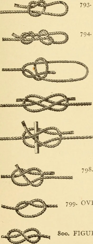 An illustration from Mechanical movements, powers and devices; a treatise describing mechanical movements and devices used in constructive and operative machinery and the mechanical arts, being practically a mechanical dictionary, commencing with a rudimentary description of the early known mechanical powers and detailing the various motions, appliances and inventions used in the mechanical arts to the present time, including a chapter on straight line movements, by Gardner D. Hiscox, 1914, leaf 222