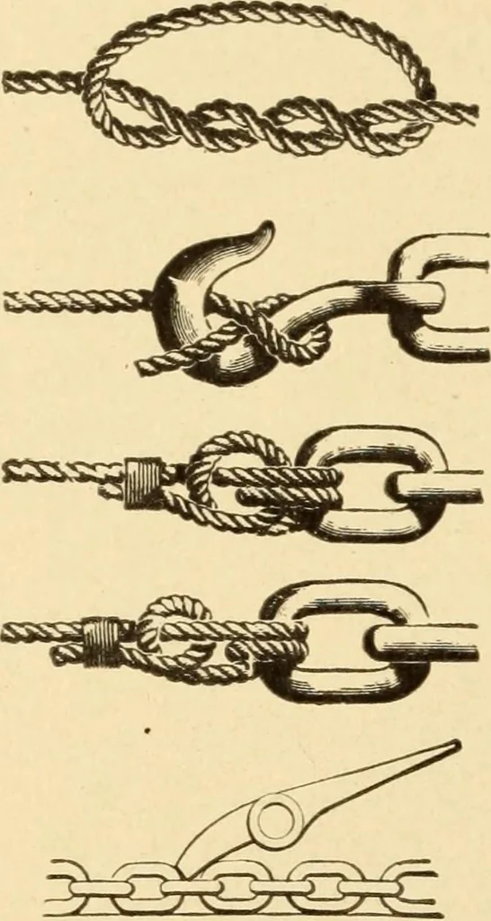An illustration from Mechanical movements, powers and devices; a treatise describing mechanical movements and devices used in constructive and operative machinery and the mechanical arts, being practically a mechanical dictionary, commencing with a rudimentary description of the early known mechanical powers and detailing the various motions, appliances and inventions used in the mechanical arts to the present time, including a chapter on straight line movements, by Gardner D. Hiscox, 1914, leaf 223