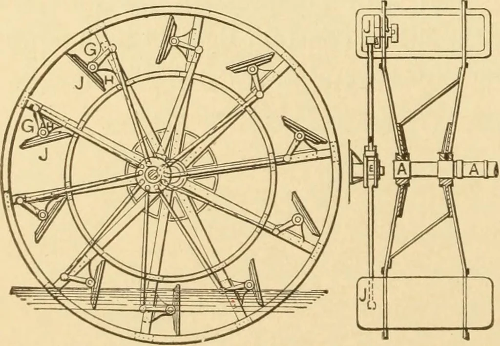 An illustration from Mechanical movements, powers and devices; a treatise describing mechanical movements and devices used in constructive and operative machinery and the mechanical arts, being practically a mechanical dictionary, commencing with a rudimentary description of the early known mechanical powers and detailing the various motions, appliances and inventions used in the mechanical arts to the present time, including a chapter on straight line movements, by Gardner D. Hiscox, 1914, leaf 225
