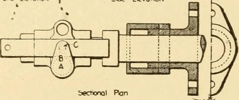 An illustration from Mechanical movements, powers and devices; a treatise describing mechanical movements and devices used in constructive and operative machinery and the mechanical arts, being practically a mechanical dictionary, commencing with a rudimentary description of the early known mechanical powers and detailing the various motions, appliances and inventions used in the mechanical arts to the present time, including a chapter on straight line movements, by Gardner D. Hiscox, 1914, leaf 227
